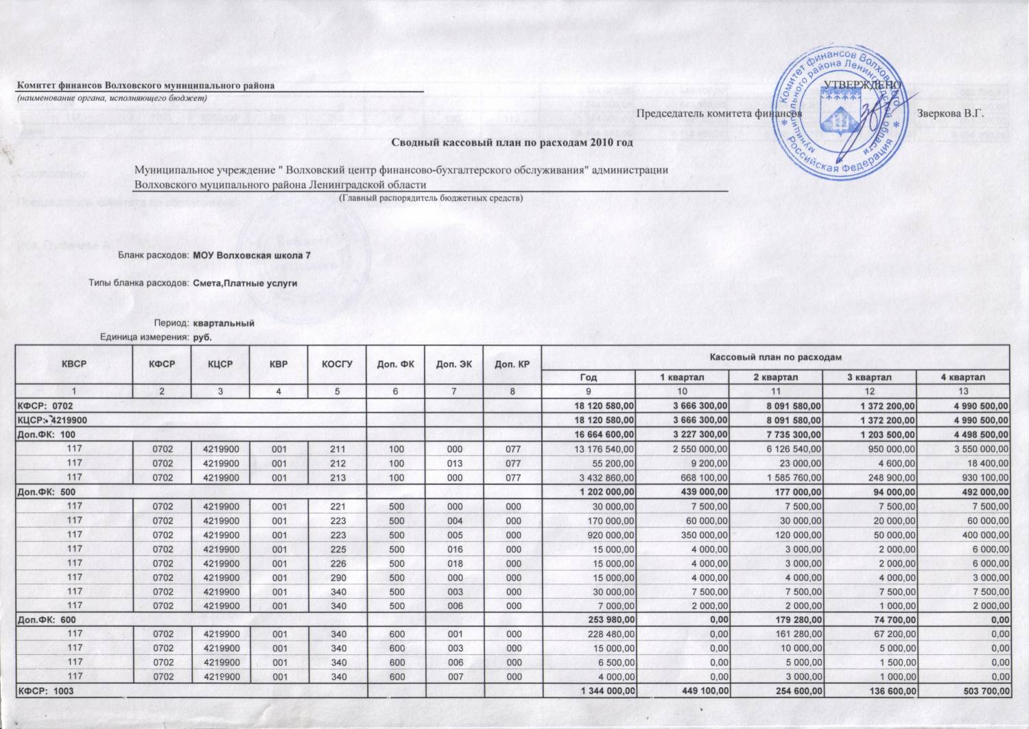 Составление кассового плана исполнения федерального бюджета